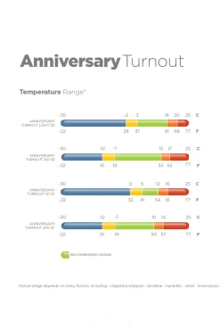 Anniversary SD leichte Regendecke, 0g