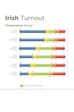 Irish Outdoordecke, 100 g